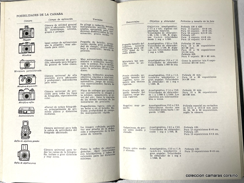 TODA LA FOTOGRAFIA EN UN SOLO LIBRO. vista 2